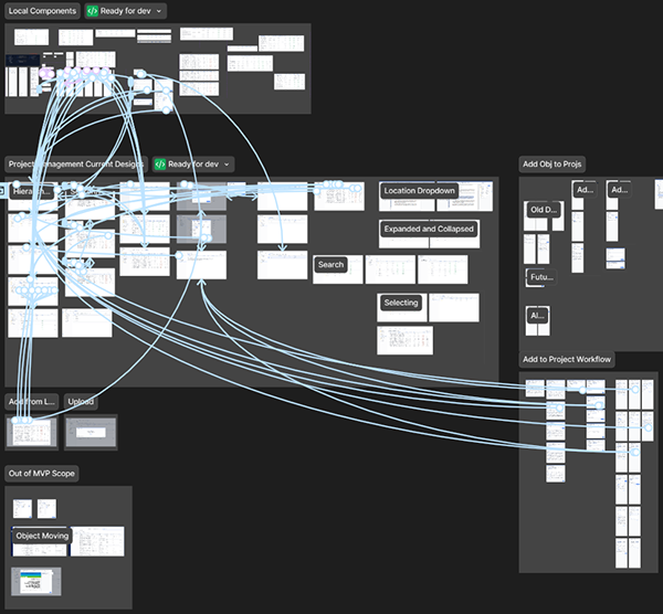 PROJECT MANAGEMENT PROTOTYPE FLOWS