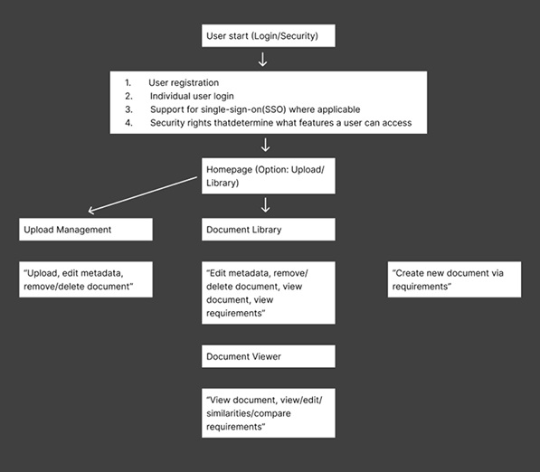 USER JOURNEY